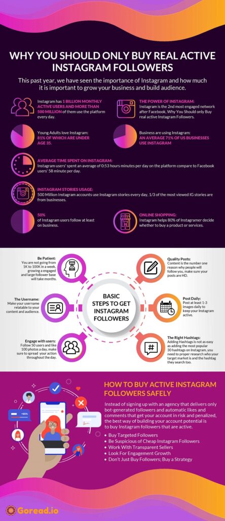 Warum Sie nur echte aktive Instagram-Follower kaufen sollten (Infografik)