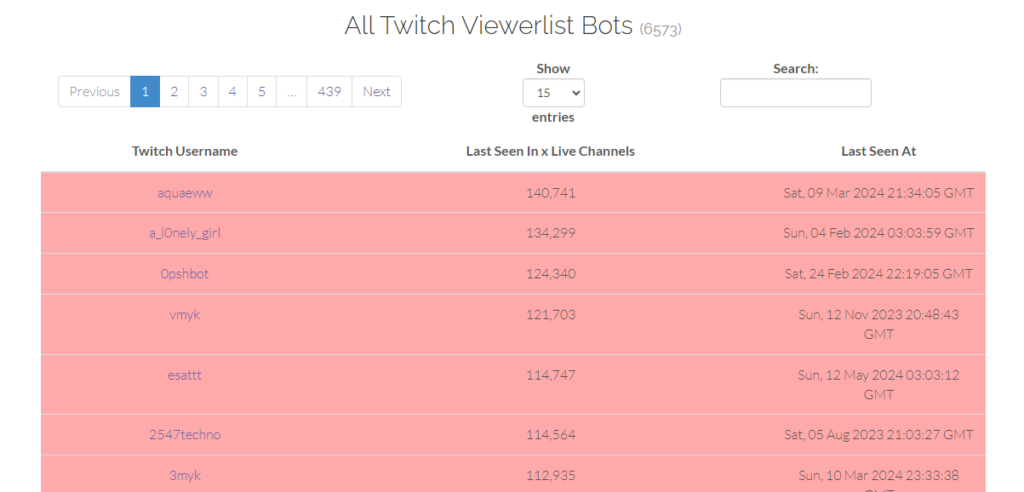 Ein GoRead.io-Screenshot der Twitch Insights Viewbot-Liste.