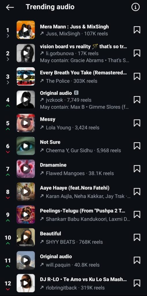 Capture d'écran de GoRead.io de la liste des musiques en vogue sur Instagram.