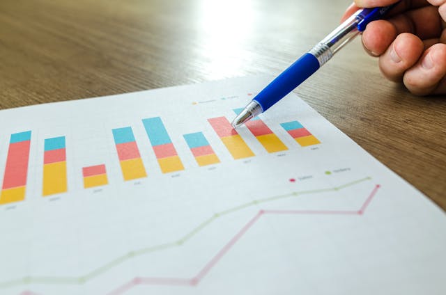 Un grafico a barre che mostra le analisi delle prestazioni che salgono e scendono nel tempo.