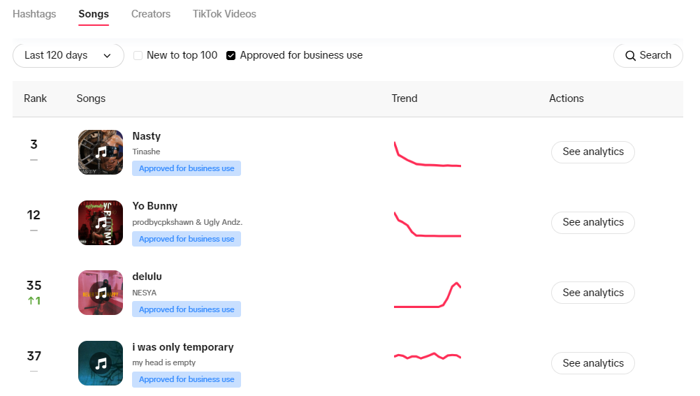 Uma captura de ecrã do GoRead.io das canções populares do TikTok aprovadas por anúncios.